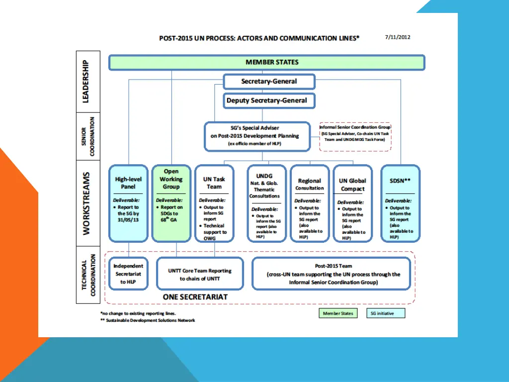 slide2