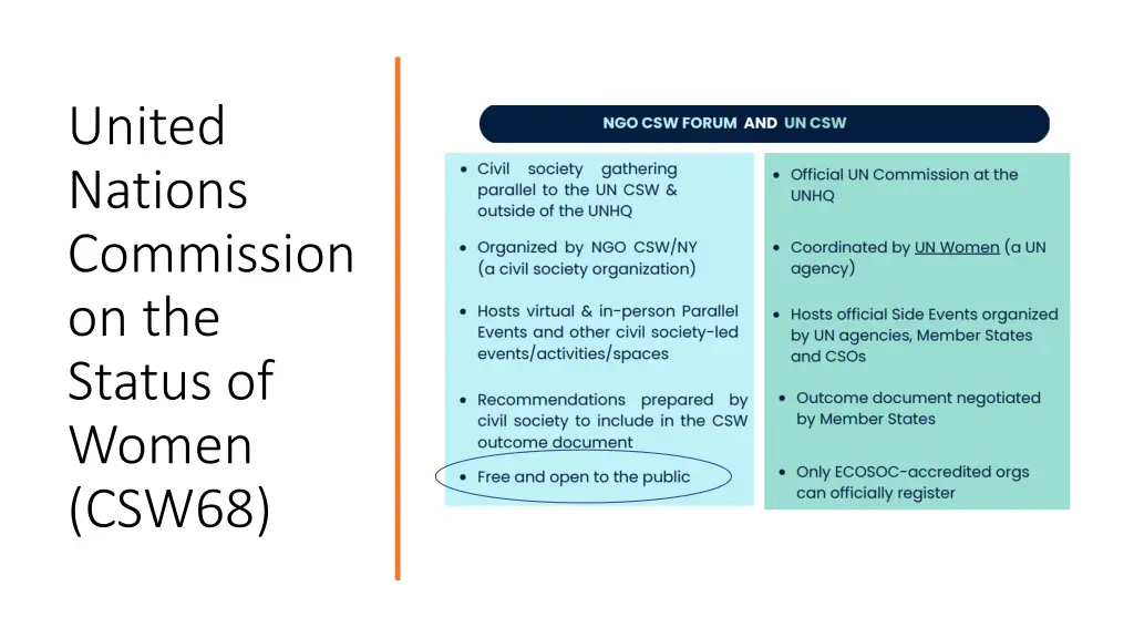 united nations commission on the status of women 1