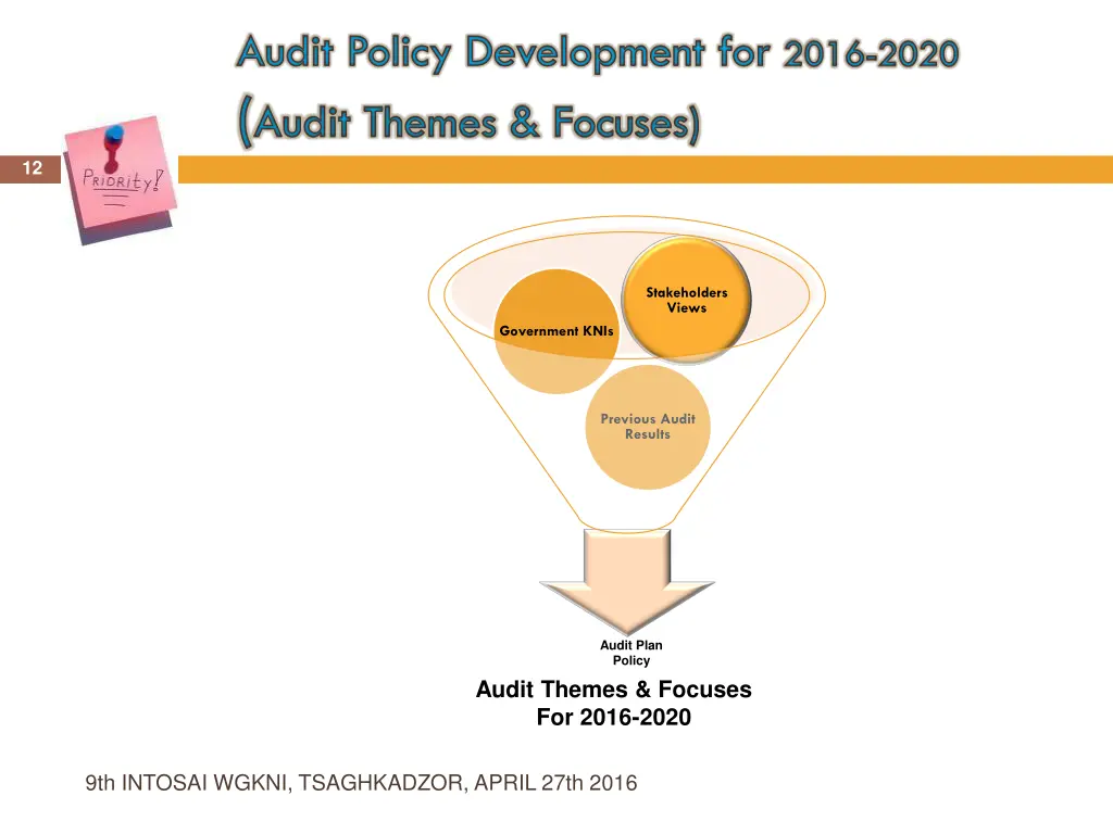 audit policy development for 2016 2020 audit