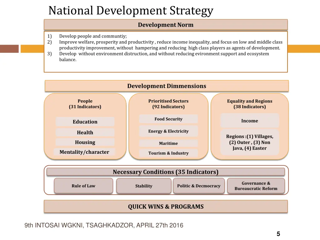 national development strategy