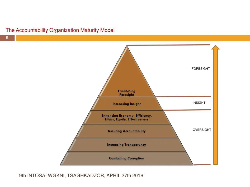 the accountability organization maturity model 9