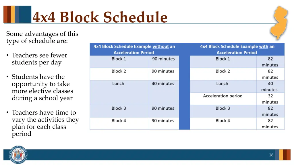 4x4 block schedule