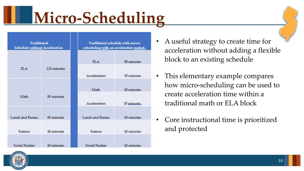 micro scheduling