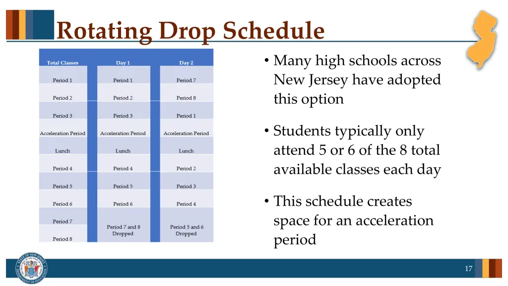 rotating drop schedule