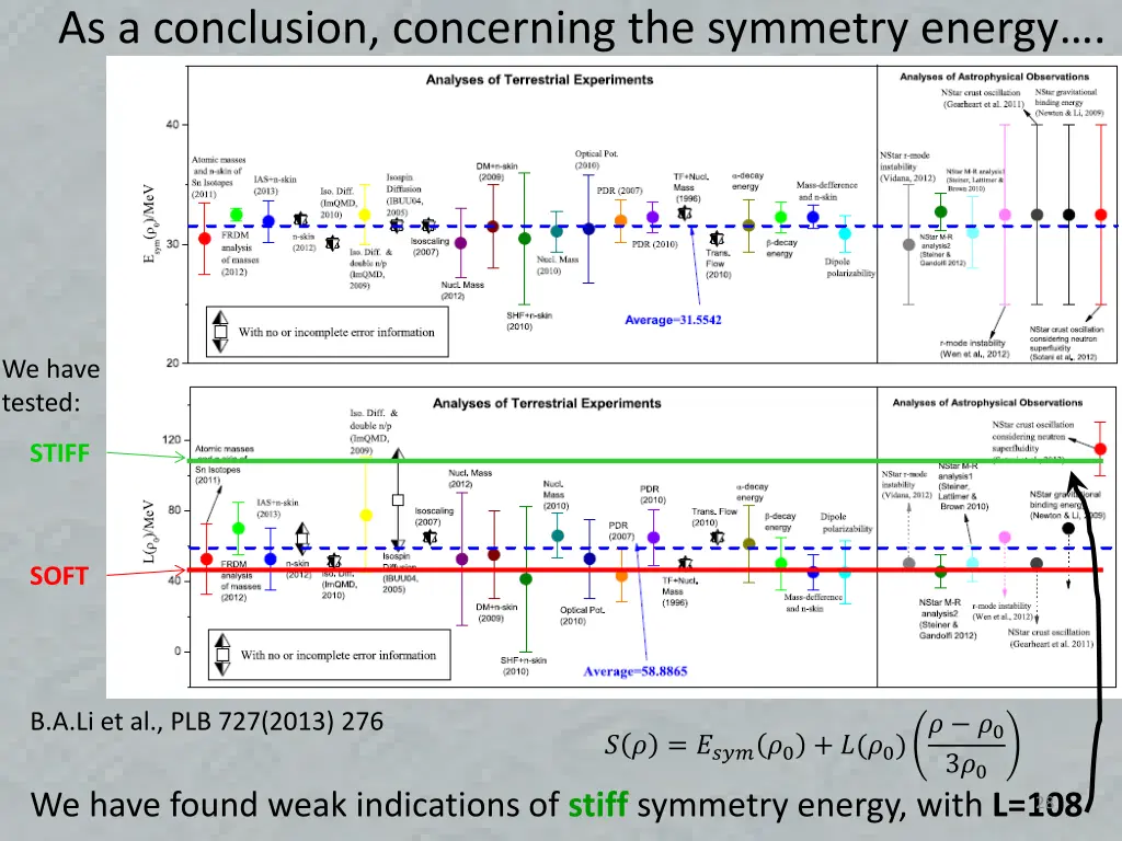as a conclusion concerning the symmetry energy