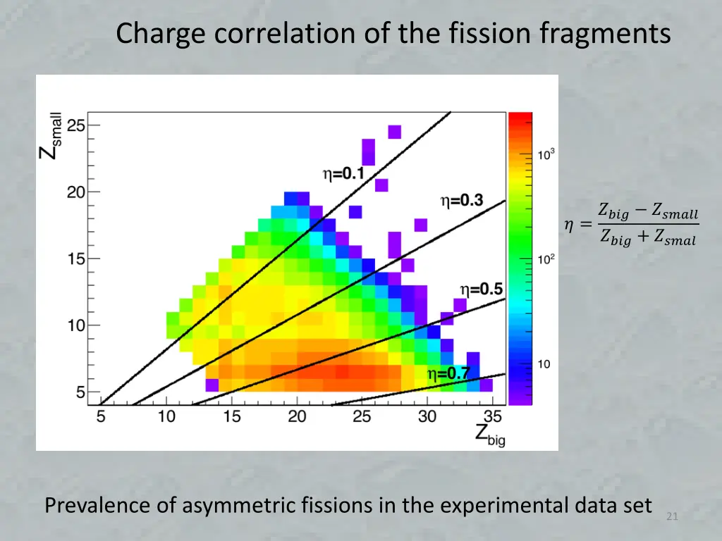 charge correlation of the fission fragments