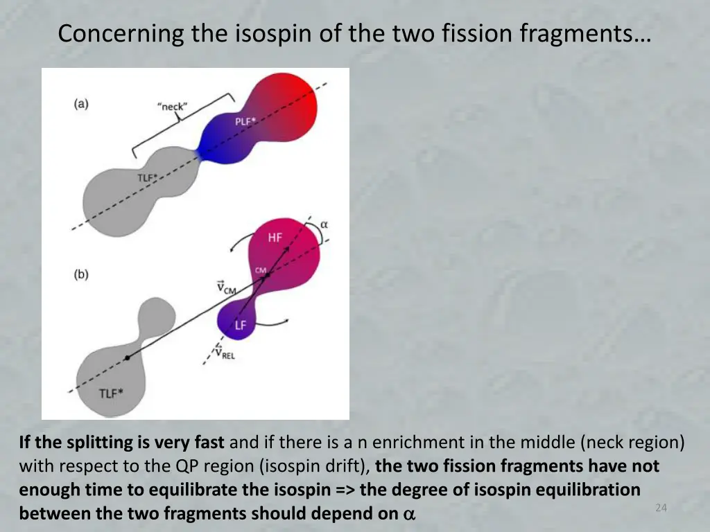 concerning the isospin of the two fission