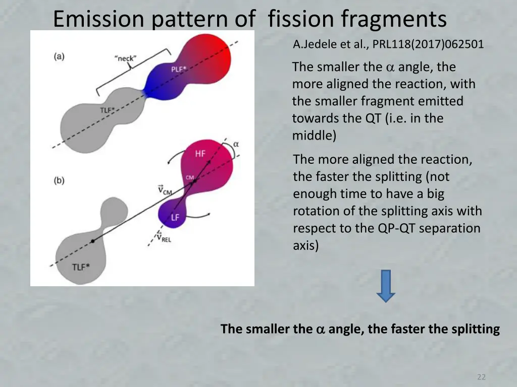 emission pattern of fission fragments