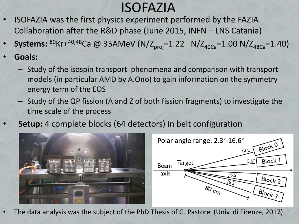 isofazia 1