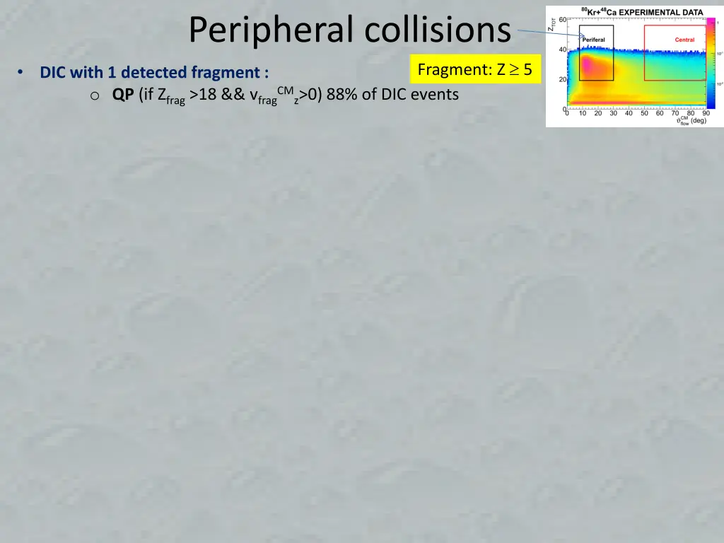 peripheral collisions