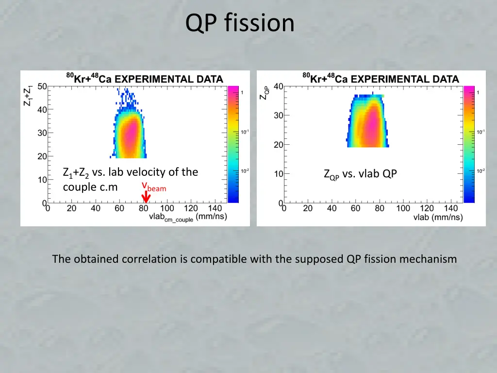 qp fission