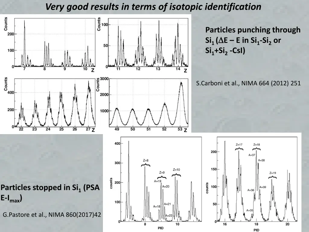 very good results in terms of isotopic