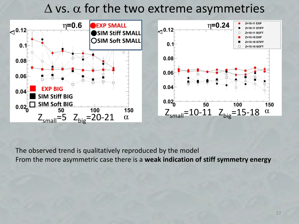 vs for the two extreme asymmetries 1