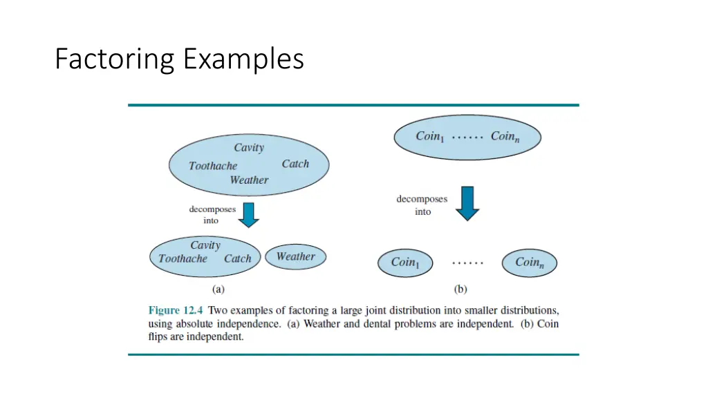 factoring examples