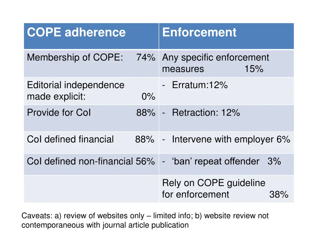 cope adherence