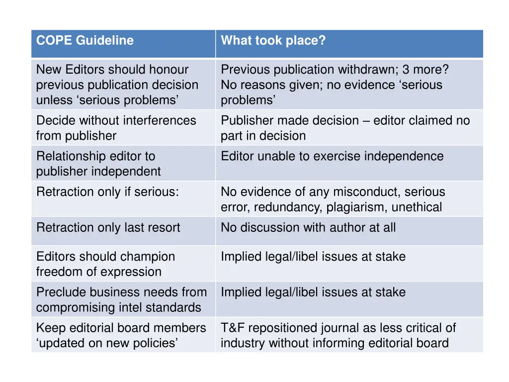 cope guideline