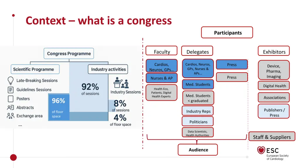 context what is a congress