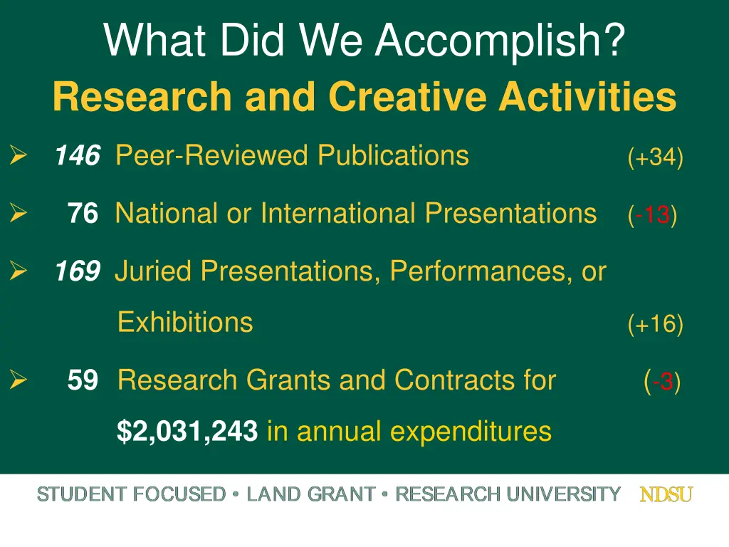 what did we accomplish research and creative