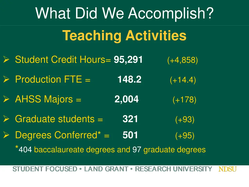 what did we accomplish teaching activities