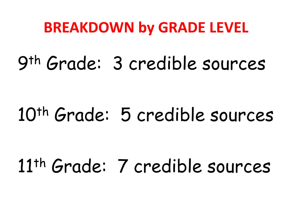 breakdown by grade level