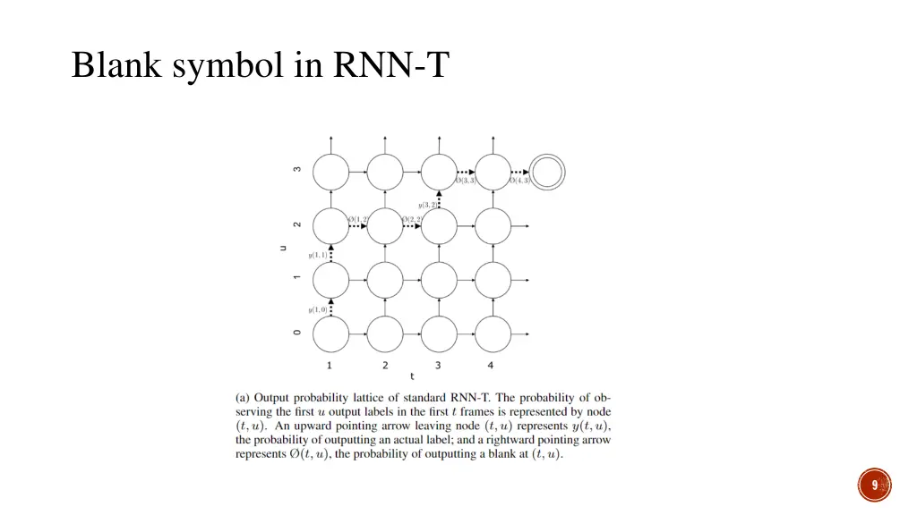 blank symbol in rnn t 1