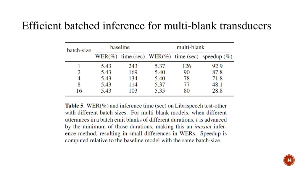 efficient batched inference for multi blank 2