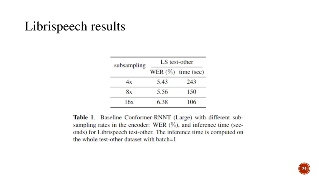 librispeech results 1