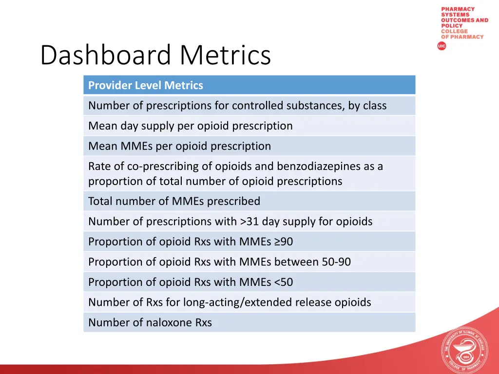 dashboard metrics