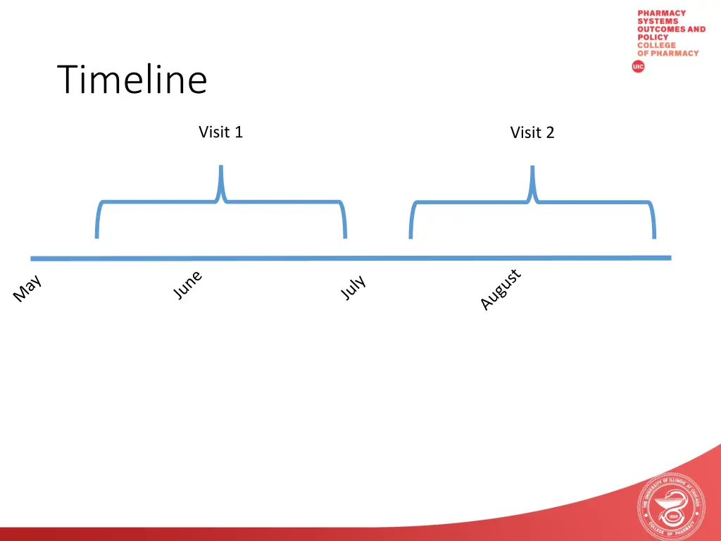 timeline
