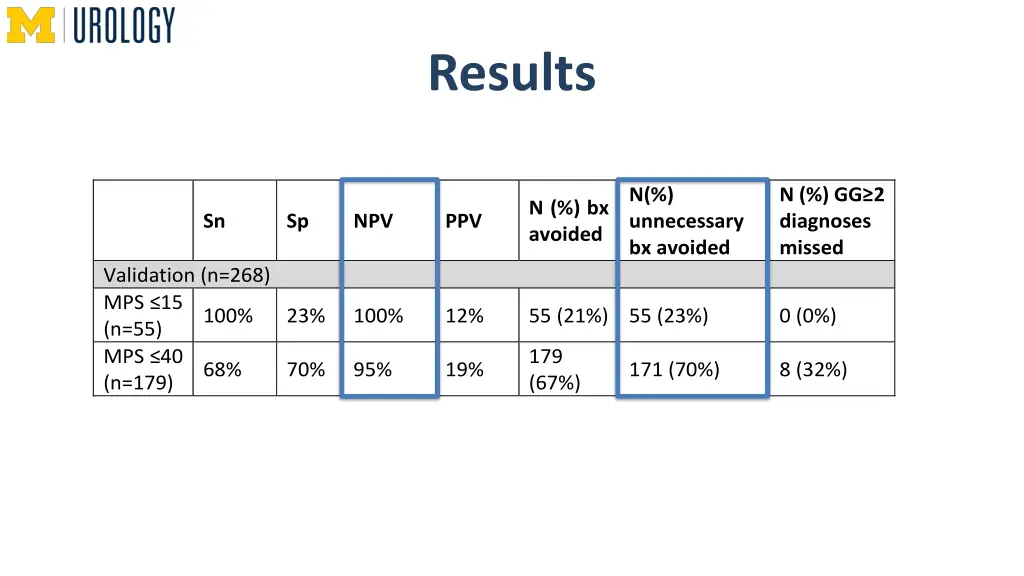 results
