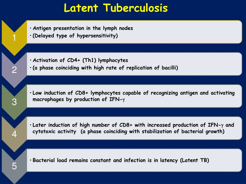latent tuberculosis