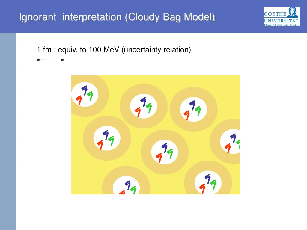ignorant interpretation cloudy bag model