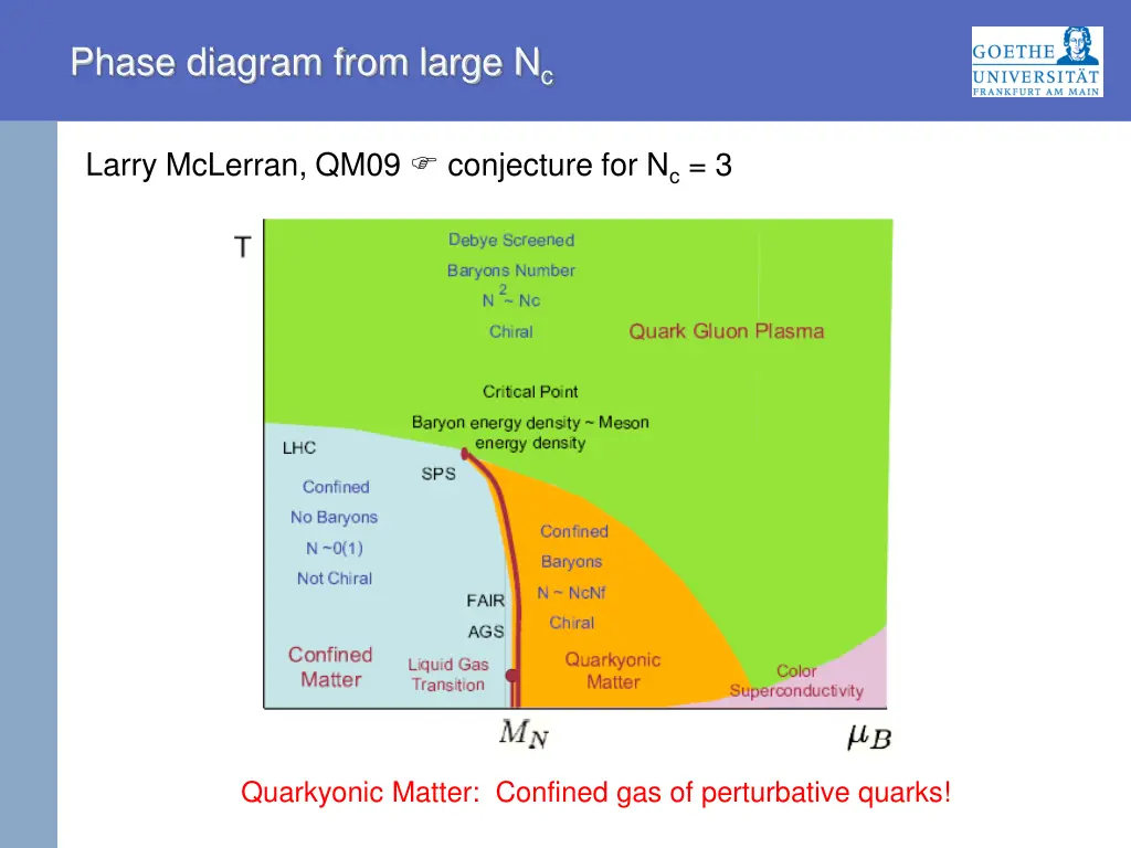 phase diagram from large n c