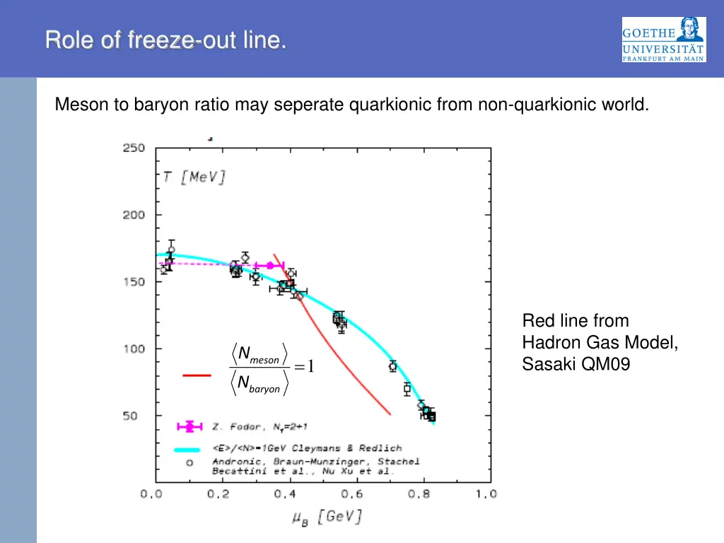 role of freeze out line