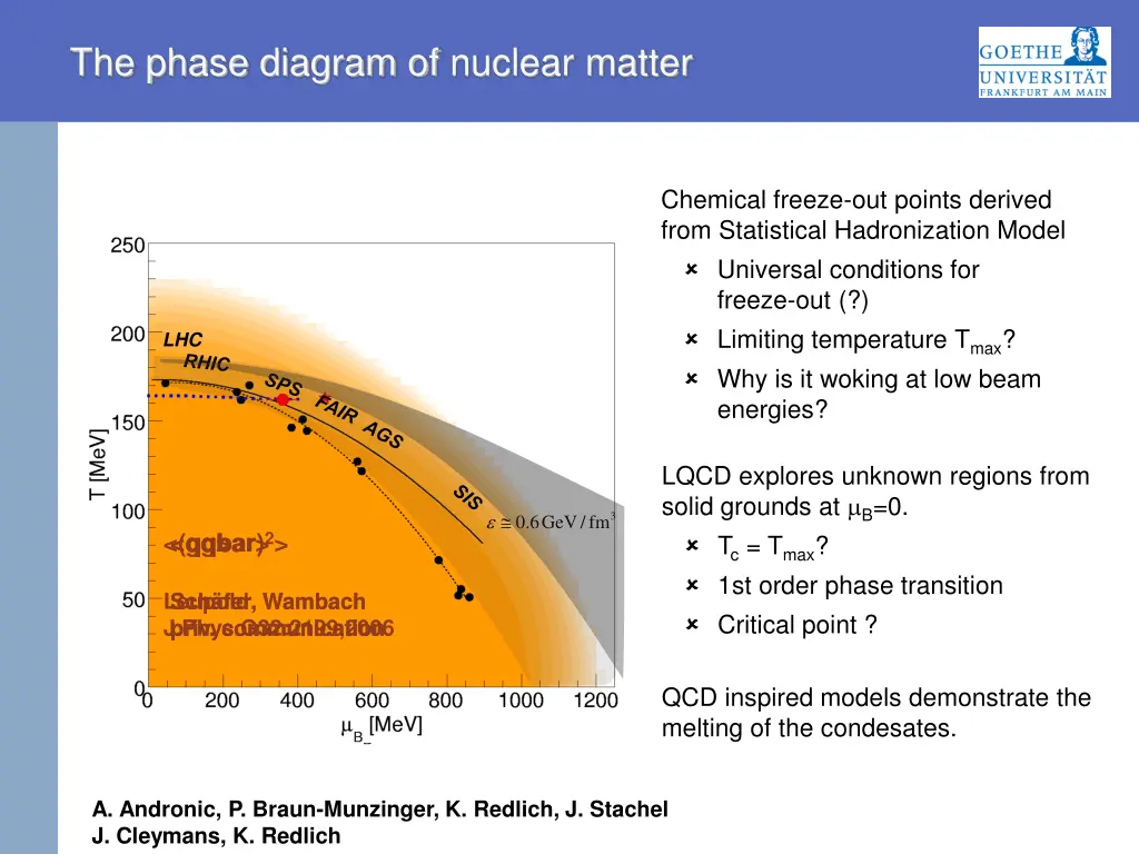 the phase diagram of nuclear matter