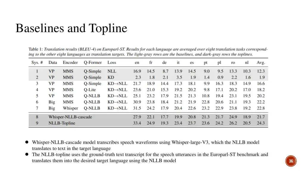 baselines and topline