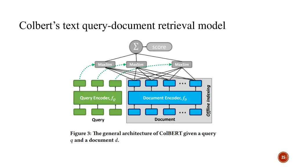 colbert s text query document retrieval model