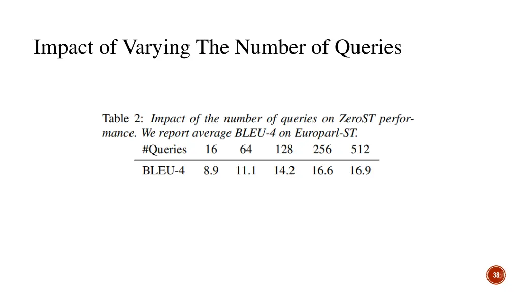 impact of varying the number of queries