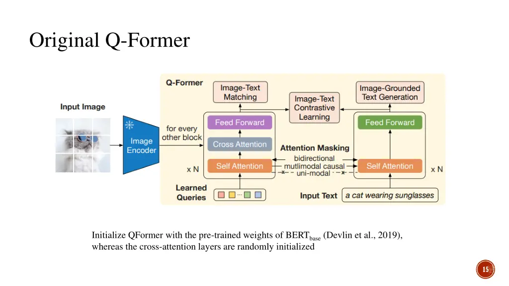 original q former