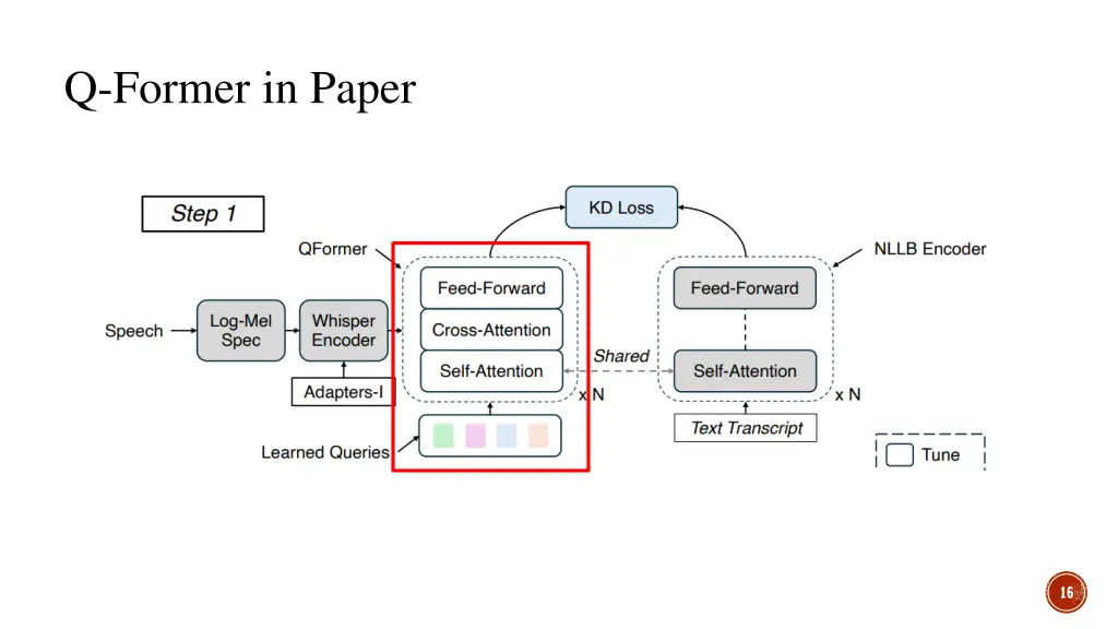 q former in paper