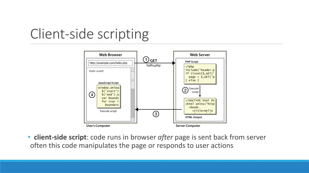 client side scripting