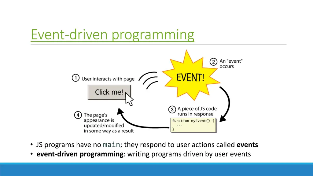 event driven programming