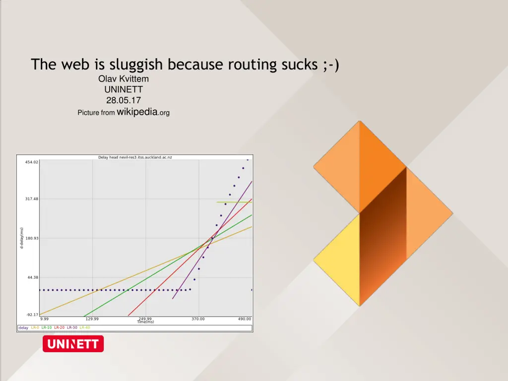 the web is sluggish because routing sucks olav