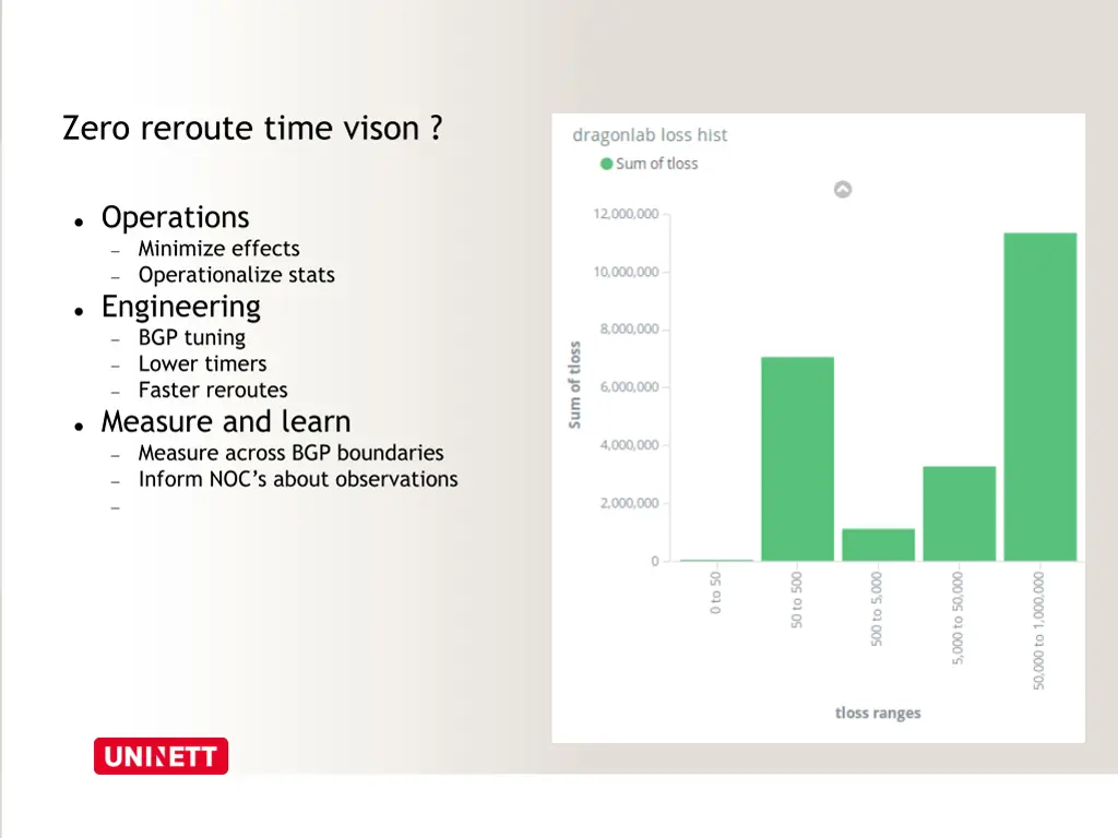 zero reroute time vison