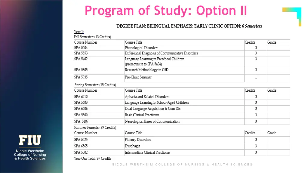 program of study option ii