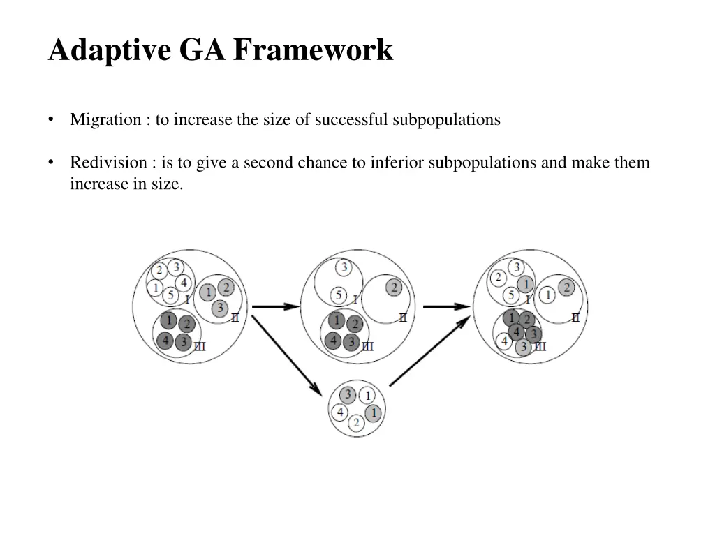 adaptive ga framework
