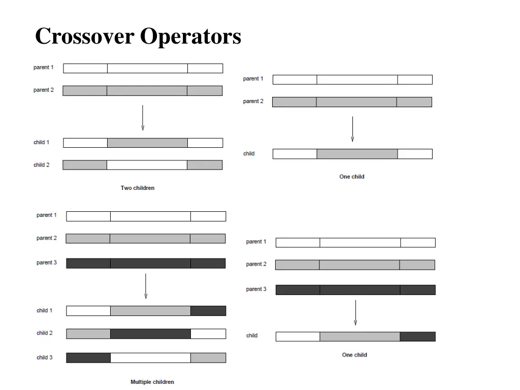 crossover operators