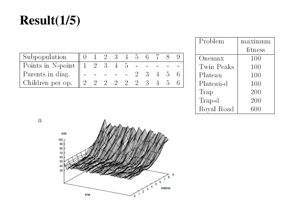 result 1 5