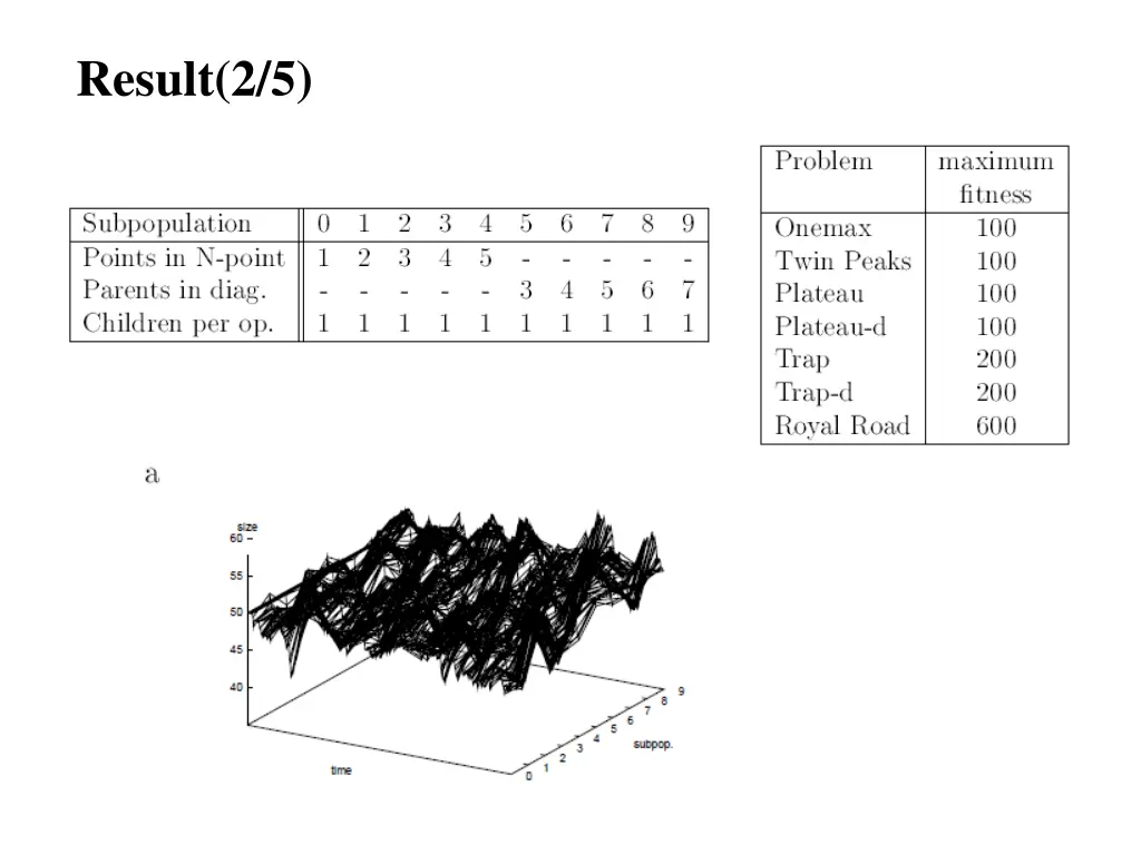 result 2 5