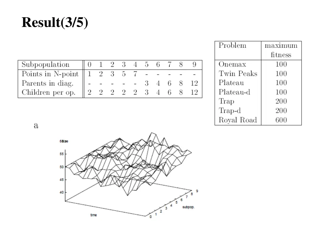 result 3 5